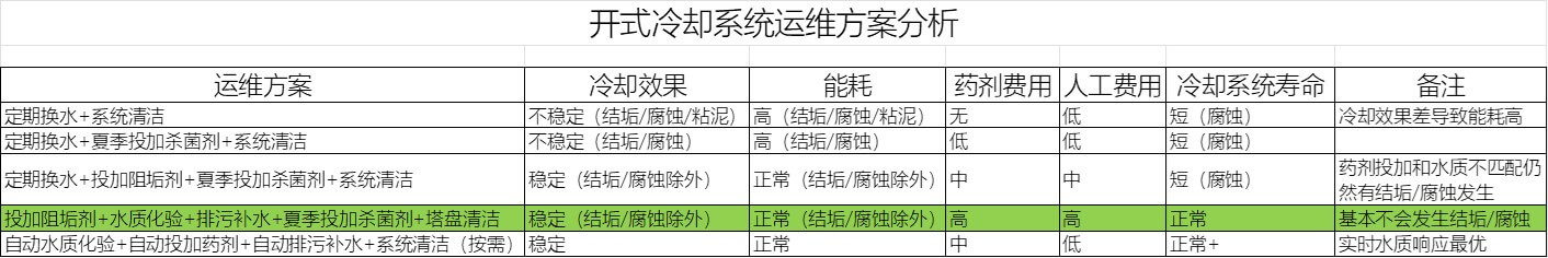 冷卻水系統運維